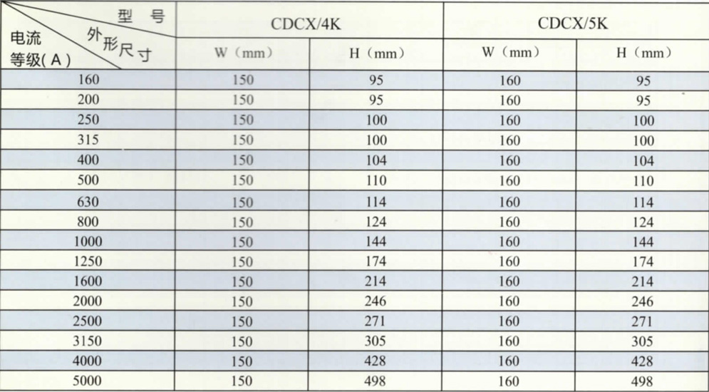 CDCX/K空氣加強(qiáng)絕緣型母線槽技術(shù)參數(shù)