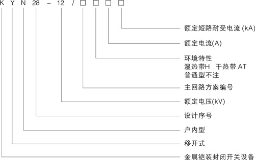 KYN28-12產(chǎn)品型號(hào)