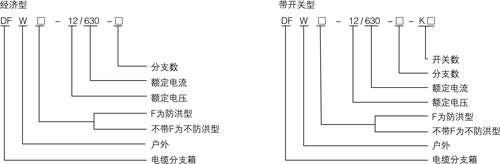 DFW-12產品型號