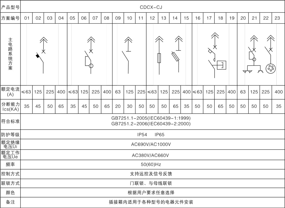 CDCX-CJ母線槽插接箱技術(shù)參數(shù)